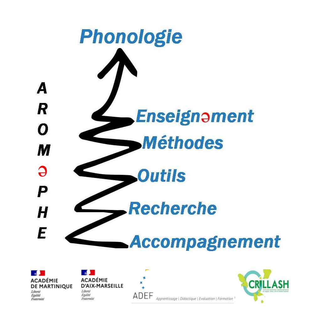 Accompagnement à La Recherche D’Outils Et De Méthodes Pour Enseigner La ...