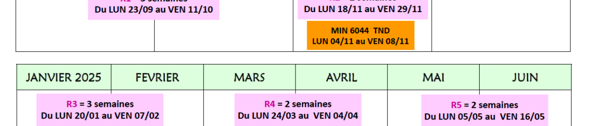 dates des regroupements