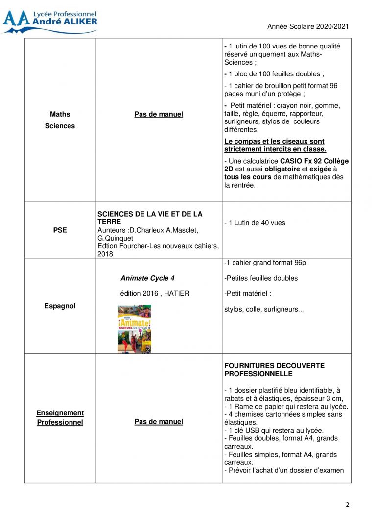 Quels Sont Les Débouchés Principaux De La 3ème Prépa-métiers