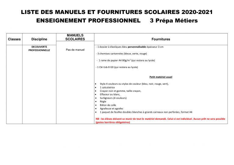 Quelle Moyenne Pour Aller En 3ème Prépa Pro