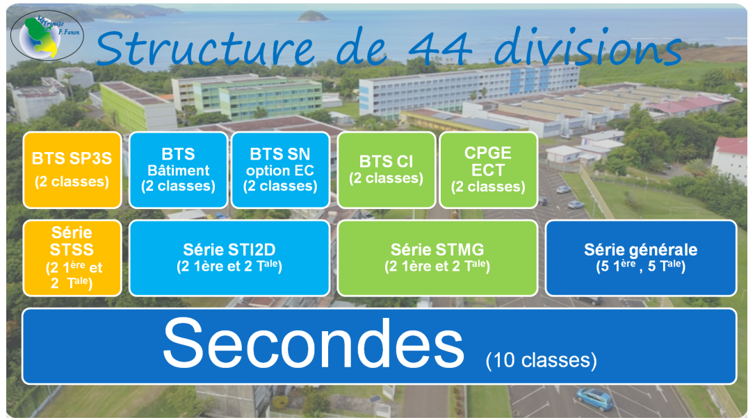 Formations lyc e g n ral et technologique frantz fanon