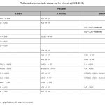 TABLEAU DES CONSEILS DE CLASSE DU 1er TRIMESTRE