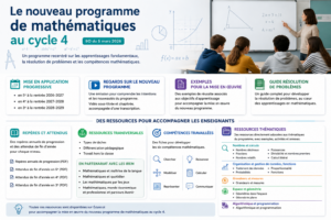 Publication du nouveau programme de mathématiques au cycle 4