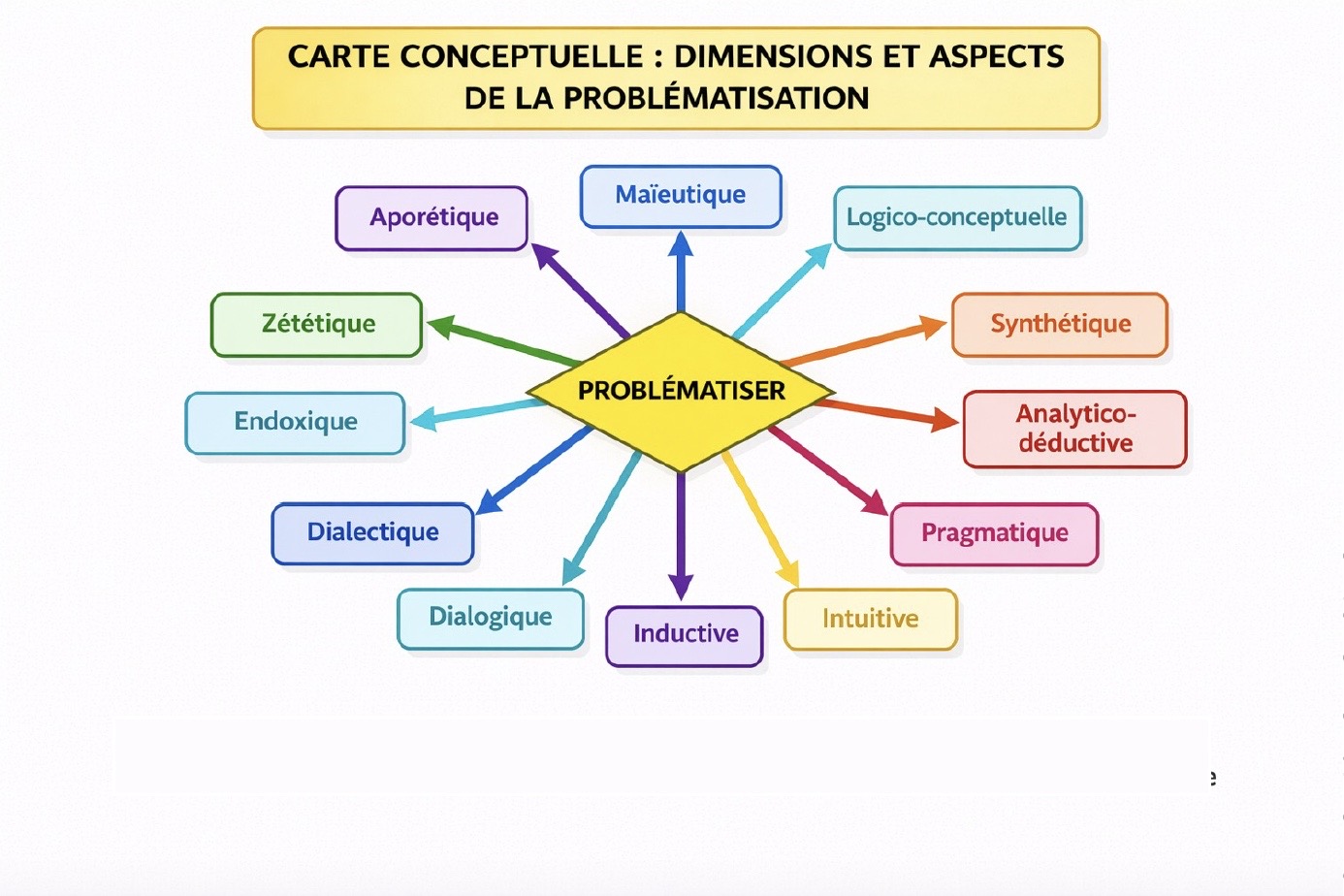 Journées académiques de philosophie : former à la conceptualisation et à la problématisation philosophique