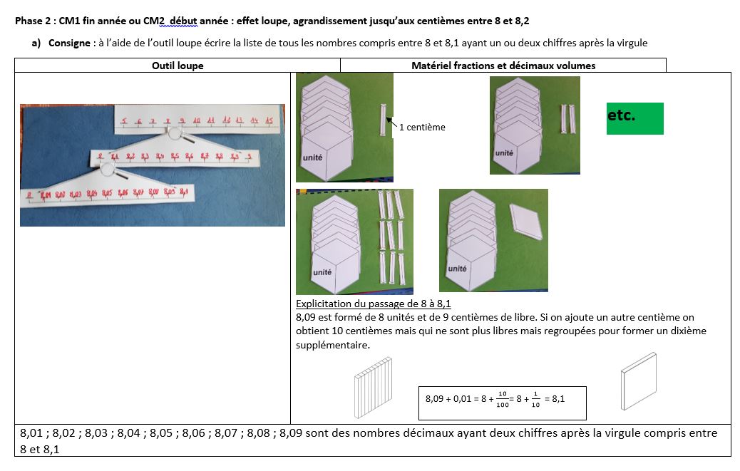 Cycle 3 Nombres Decimaux Et Zooms Successifs Effet Loupe Ressources Du Plan Mathematiques 18 22